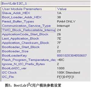 图5BootLdrI2C用户模块参数设置