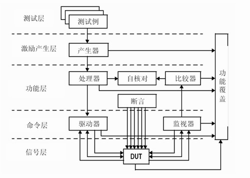 RVM验证模型