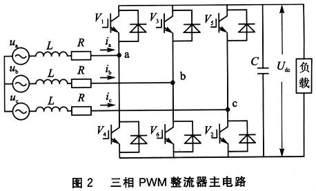 三相PWM整流桥主电路