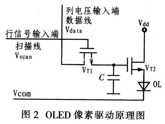 有源矩阵OLED像素的驱动原理图