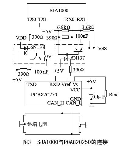 SJA1000与PCA82C250的连接