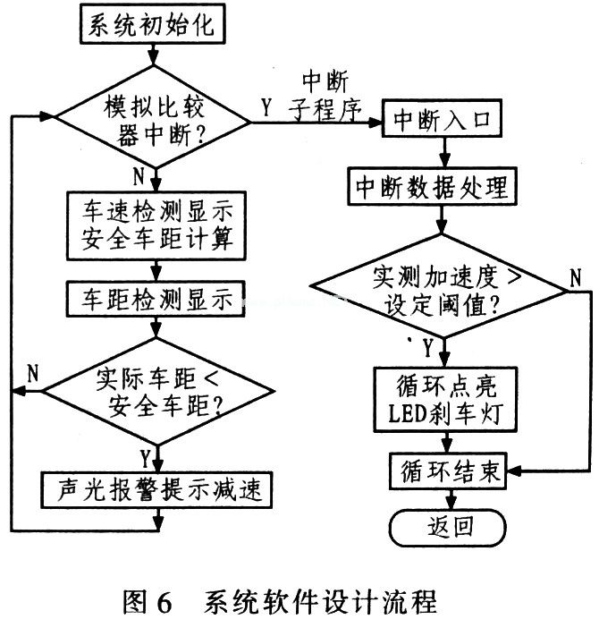 软件设计流程