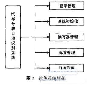 软件系统框架