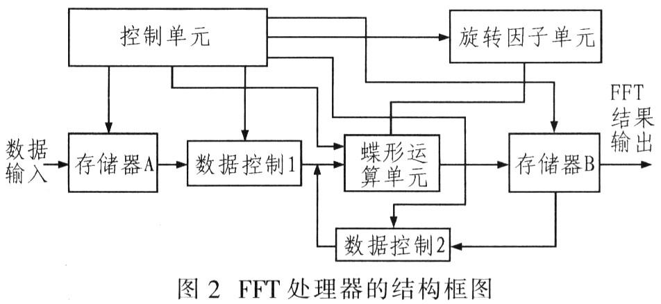 结构框图