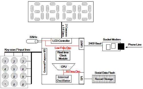 典型 µC 环境中的器件