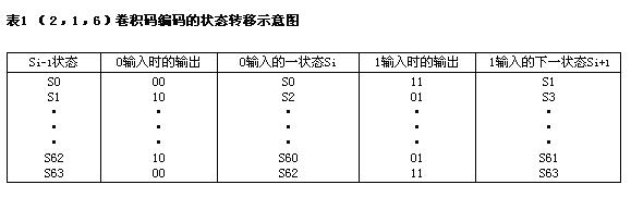 状态转移示意图