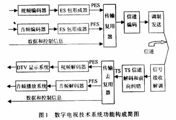 码流的形成过程