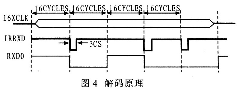 解码过程