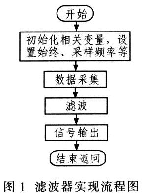 实现流程