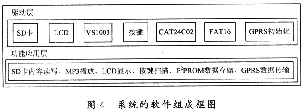 系统的软件组成框图