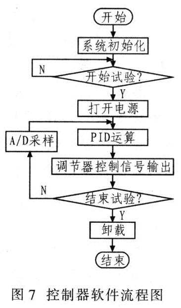 流程图