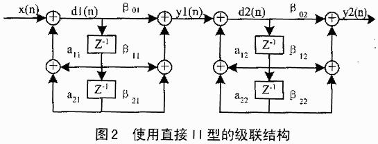 使用直接II型的级联结构