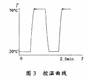 控温曲线