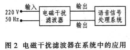 电磁干扰滤波器在系统中的应用