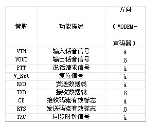 硬件平台接口信号定义