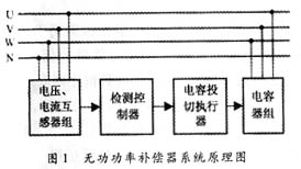 是并联电容器静止补偿器