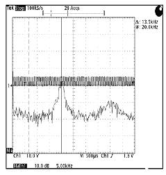 具有+/-2KHZ的随意噪音调制信号的20KHZ PWM载波信号的FFT