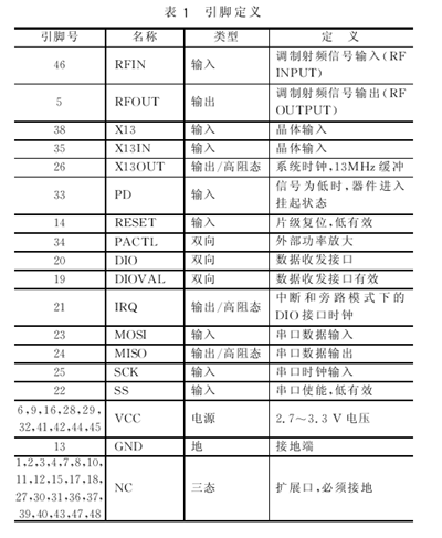 CYWUSB6935芯片48QFN封装的引脚定义