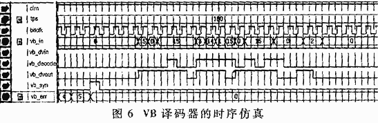 VB译码器的时序仿真