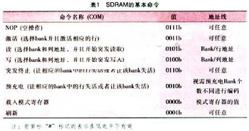 SDRAM基本命令