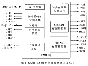 EMIF接口信号