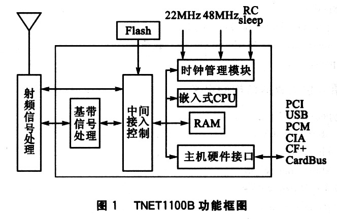 TNETll00B的内部功能