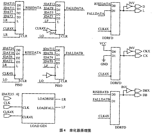 串化器原理图 