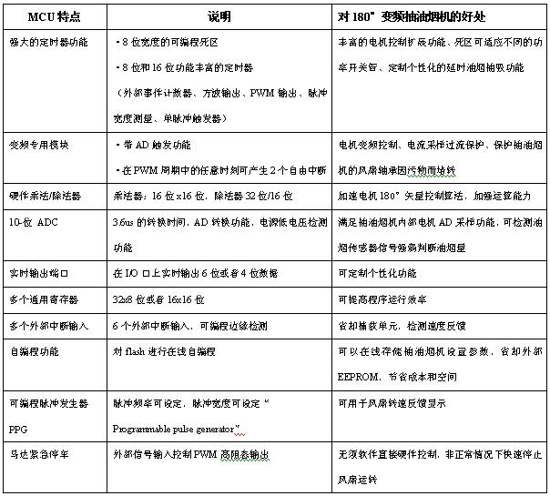 变频控制用的8位MCU特点