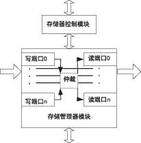 控制模块