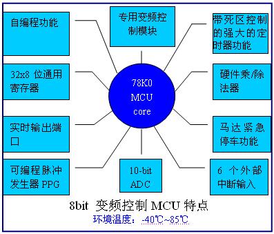 瑞萨电子