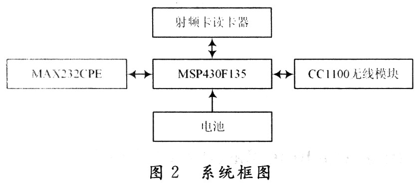 主控制装置硬件设计