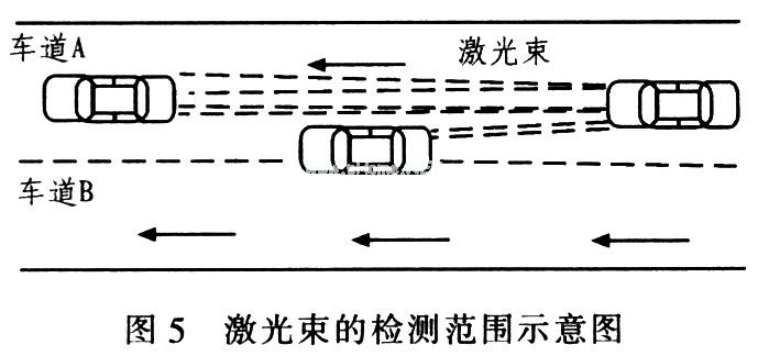 雷达测距