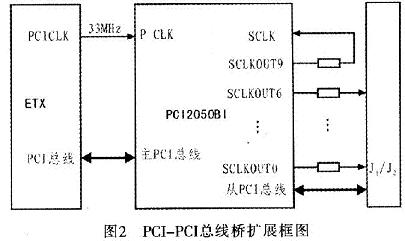 设计框图