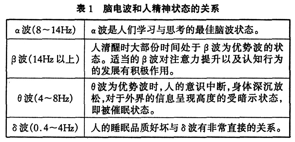 脑电波和人精神状态的关系