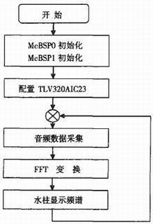 总体流程框图