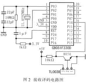 接收和译码电路图