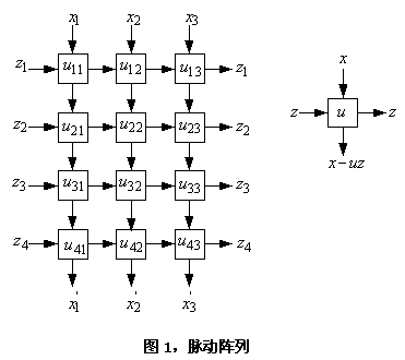 脉动阵列的简单例子