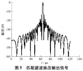 输出结果