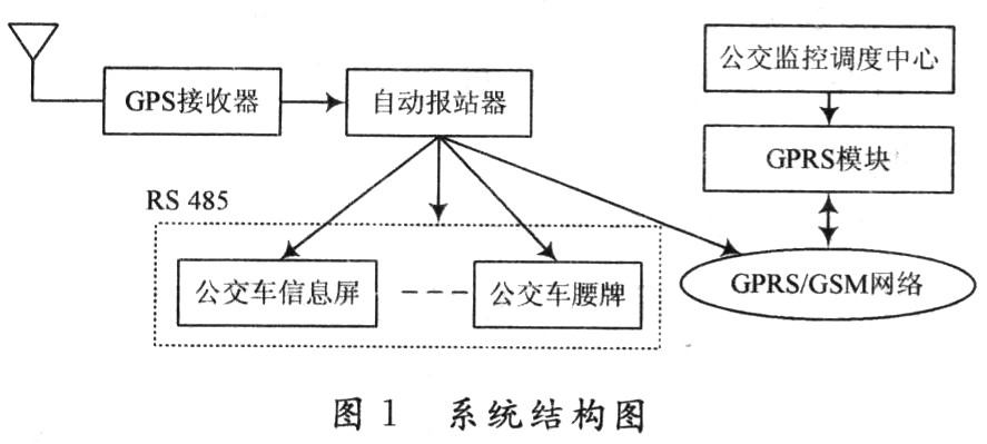 系统的总体结构