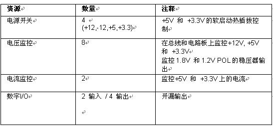 用于cPCI电源管理的资源