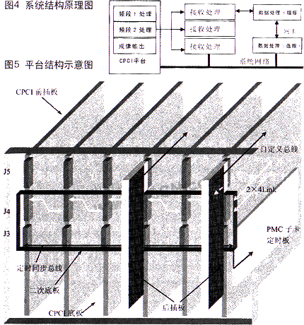 系统的工作原理框图