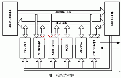 系统功能模块