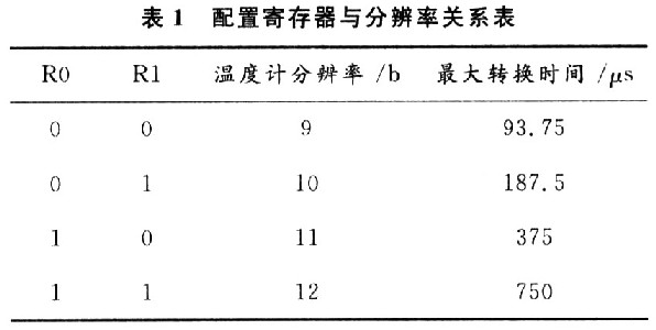 分辨率