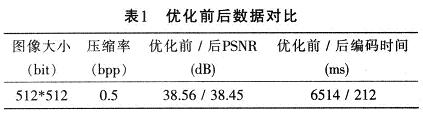 16倍压缩率下优化前后的数据对比