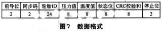 采样发射模块与接收模块