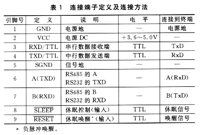 定义及与终端的连接方法