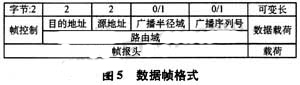 ZigBee网络的数据帧格式