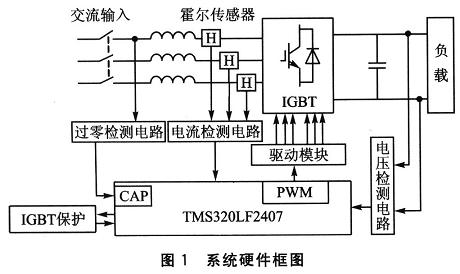 PWM整流器系统硬件框图