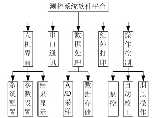 软件系统设计