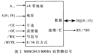 管脚信号